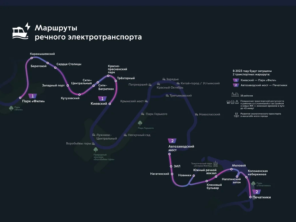 Речной транспорт Москвы